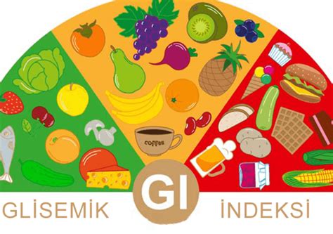 Glisemik indeksi nedir?