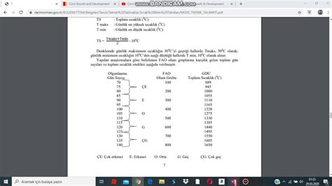Mısırın patlaması için ideal sıcaklık