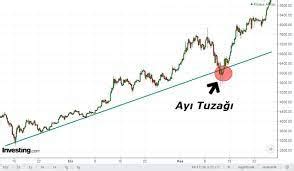 Piyasa Trendleri