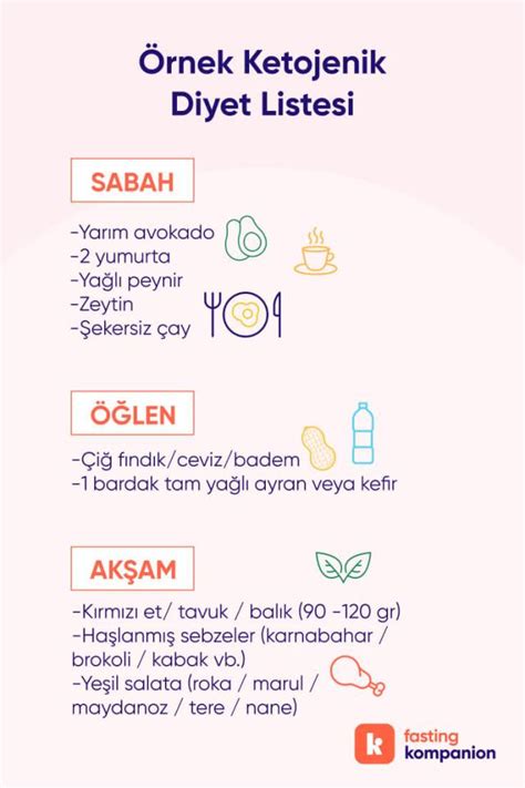 Keto diyeti nedir?