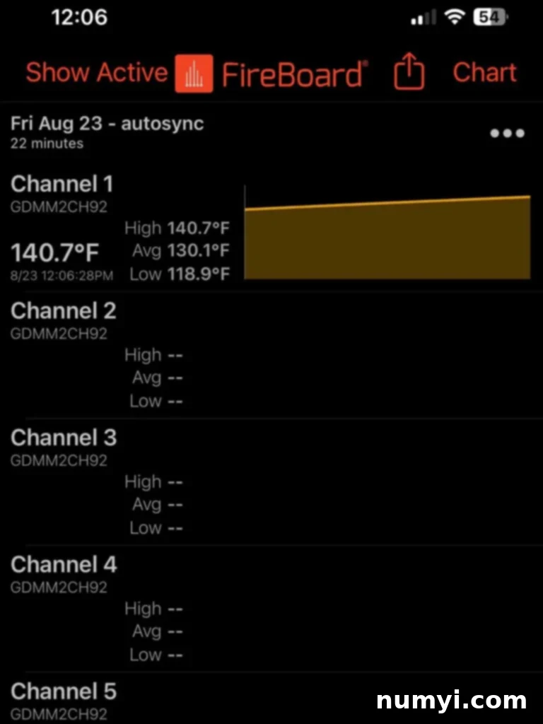 A Fireboard display indicating the internal temperature of the smoked pork loin at 139.9°F, close to the target.
